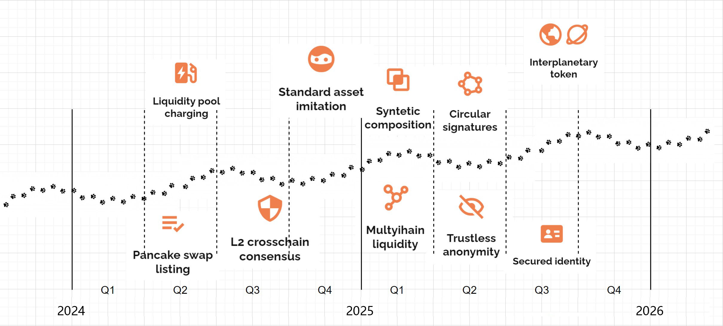 roadmap